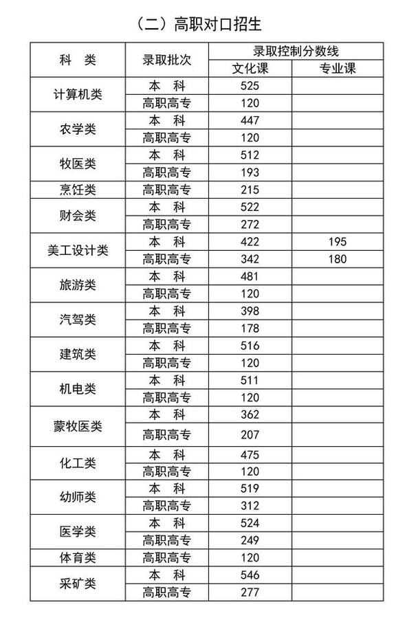 今日科普一下！体育分数线是怎么算的,百科词条爱好_2024最新更新