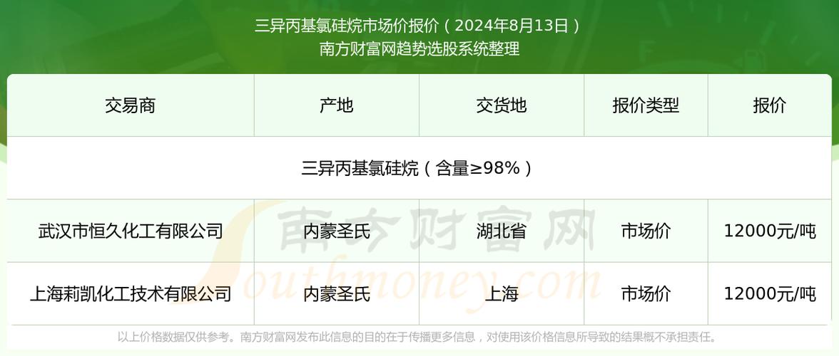 今日科普一下！新澳精准资料免费提供510期,百科词条爱好_2024最新更新