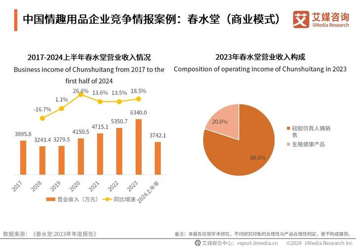 今日科普一下！24小时无人售货成人用品情趣品店,百科词条爱好_2024最新更新