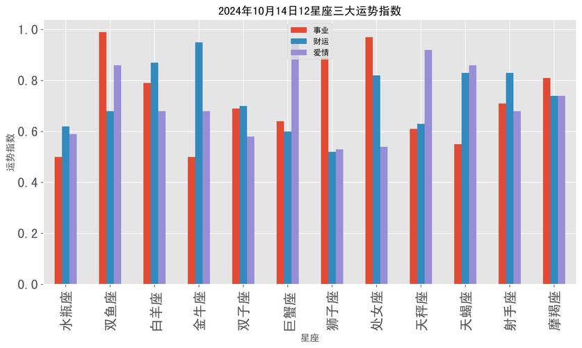 今日科普一下！双鱼座今日最准的运势女,百科词条爱好_2024最新更新