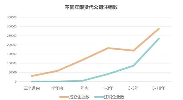 今日科普一下！国内运输货代,百科词条爱好_2024最新更新