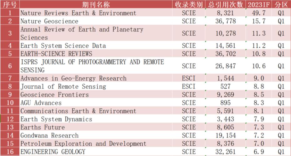 今日科普一下！体育类期刊影响因子排名,百科词条爱好_2024最新更新