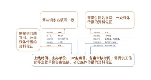 今日科普一下！2024澳门免费全年资料大全,百科词条爱好_2024最新更新