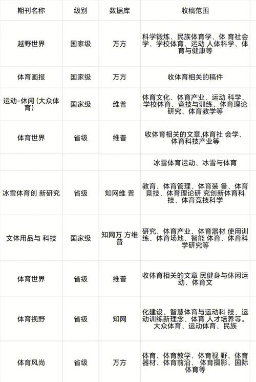 今日科普一下！核心期刊体育类,百科词条爱好_2024最新更新