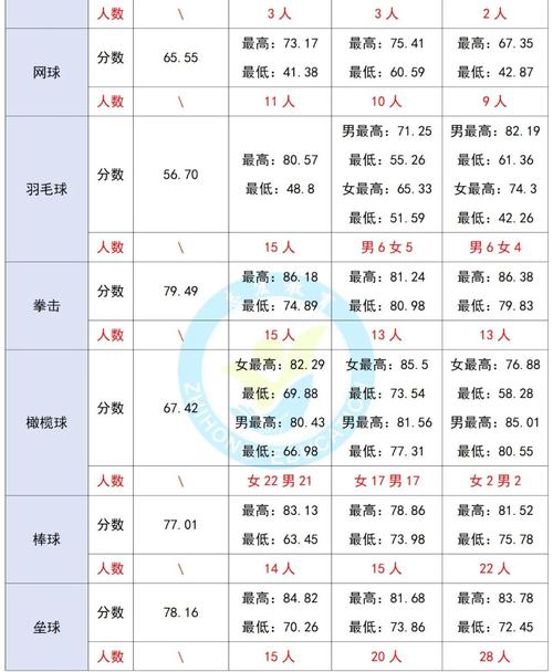 今日科普一下！体育单招要什么水平,百科词条爱好_2024最新更新